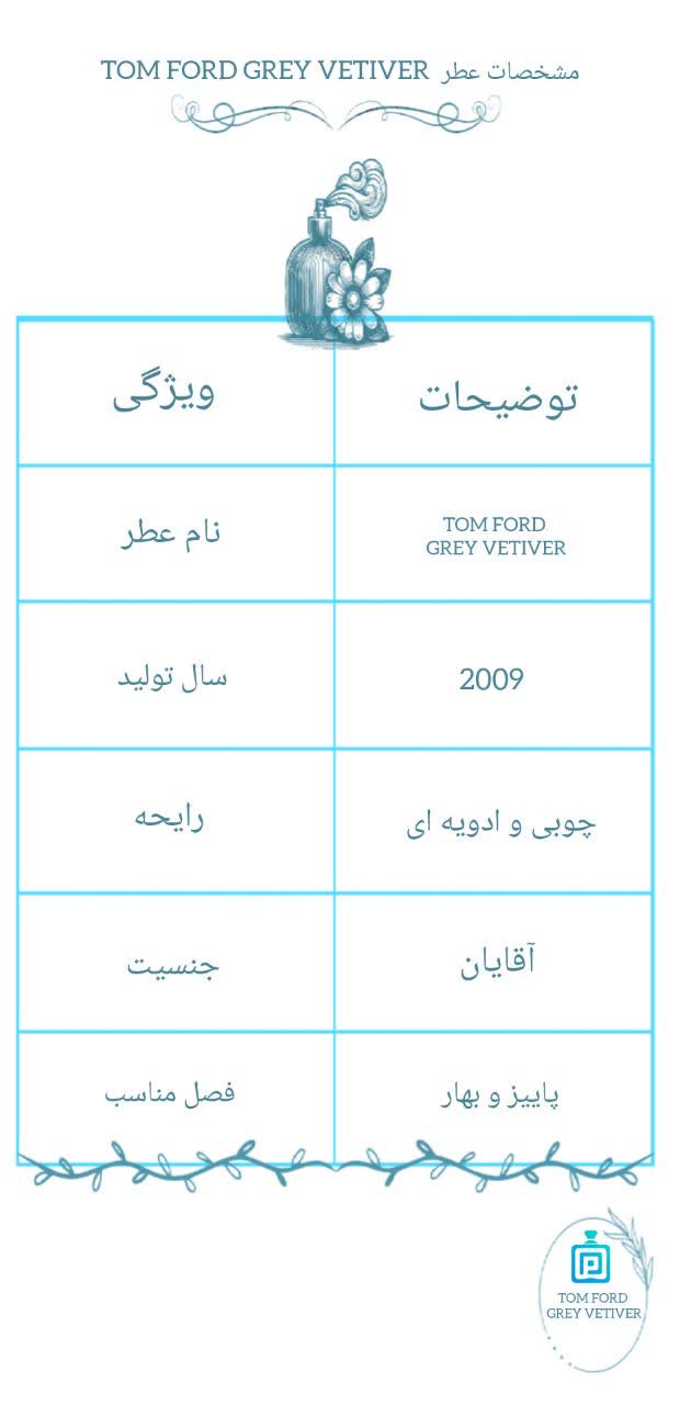 Grey Vetiver pika perfume best collection 842