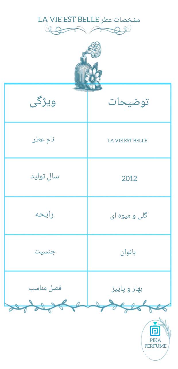 La Vie Est Belle pika perfume best collection 25