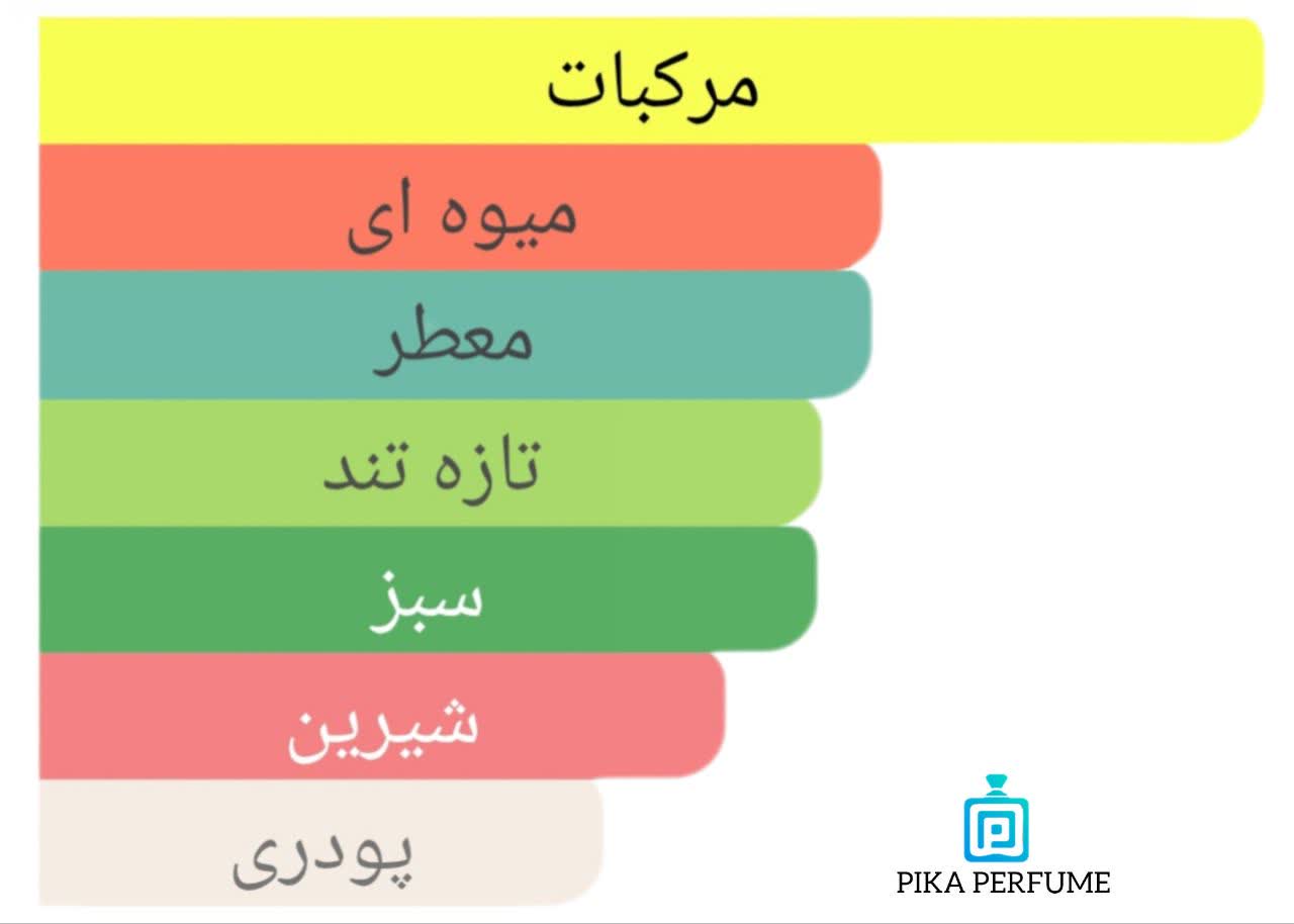 Pacific Chill. pika perfume best collection 90