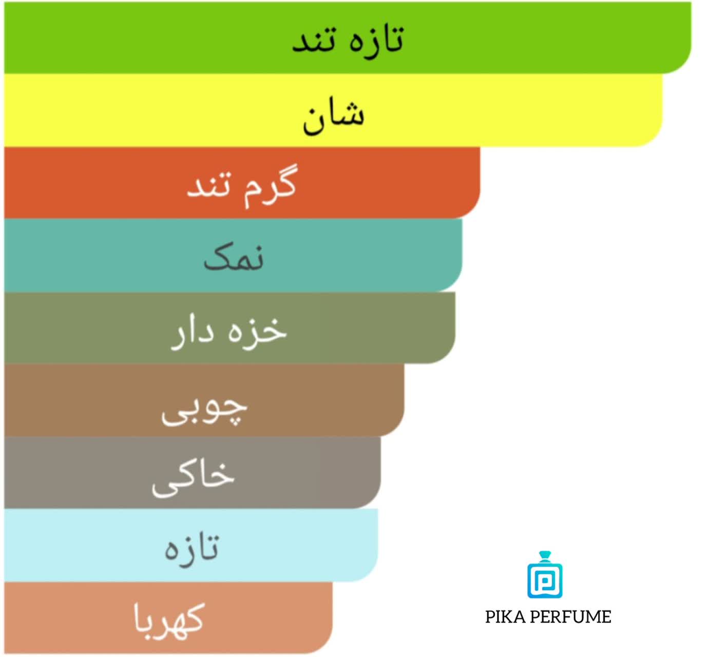 Tommy Now pika perfume best collection 777