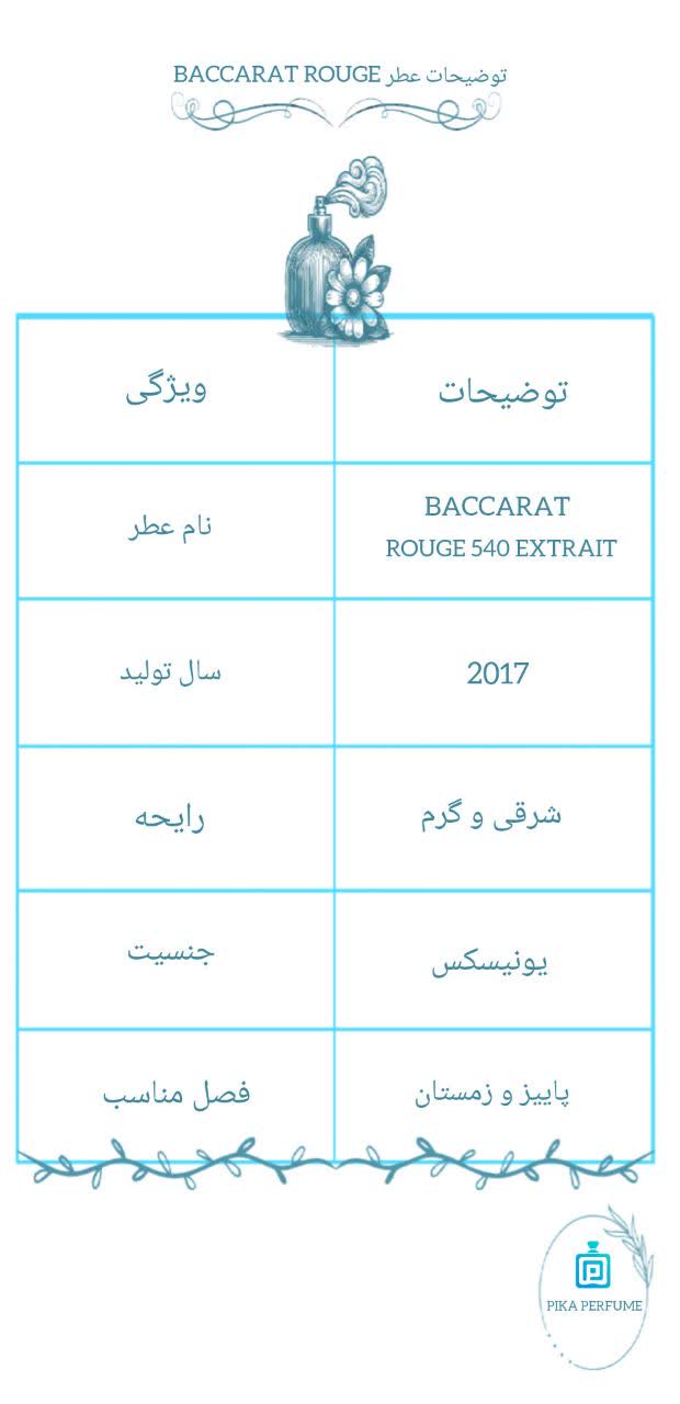 baccarat rouge 540 extrait pika perfume best collection 5