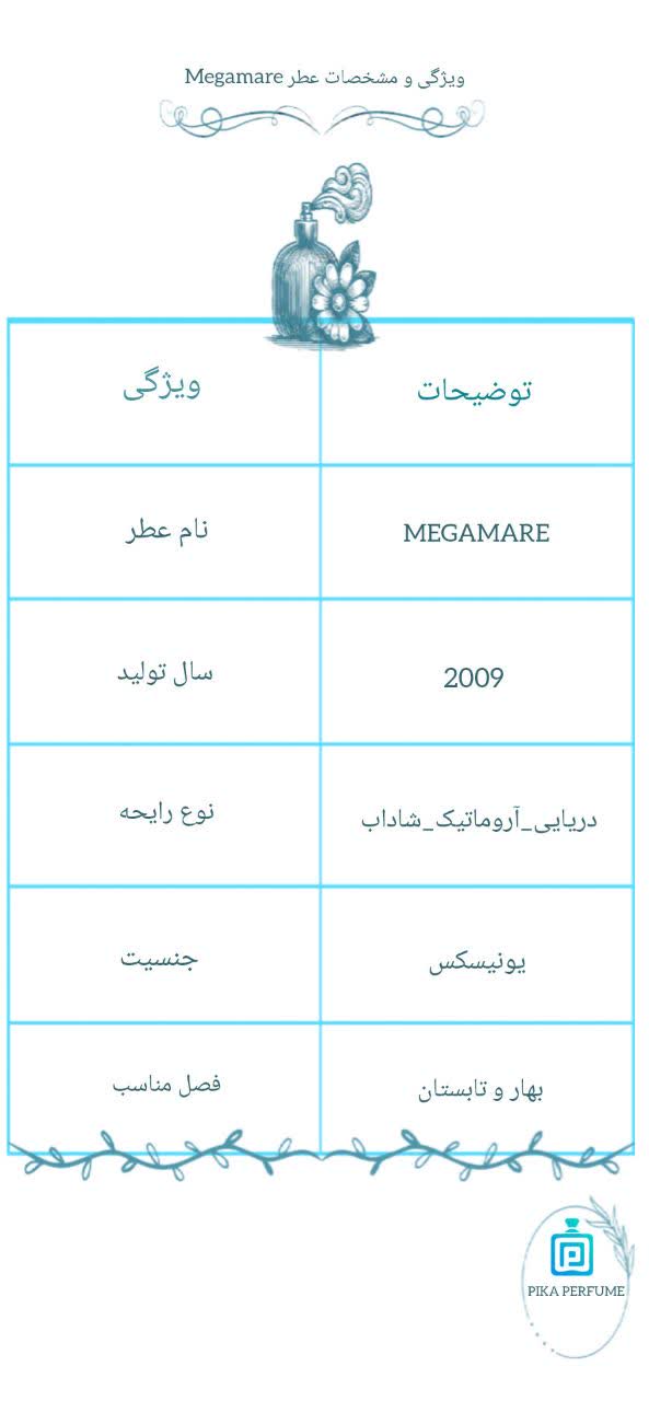 orthoparisi megamare pika perfume best collection 6