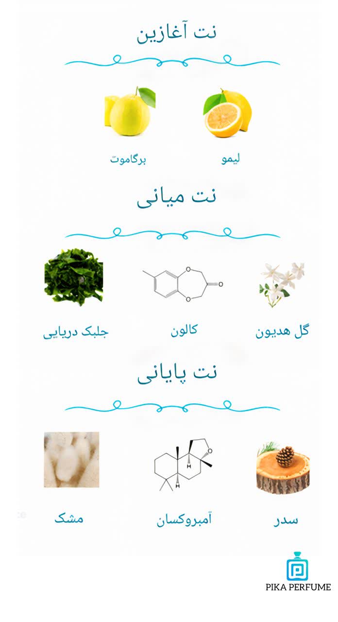 orthoparisi megamare pika perfume best fragrance collection 3